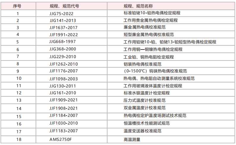 01系統執行的規程規范.png